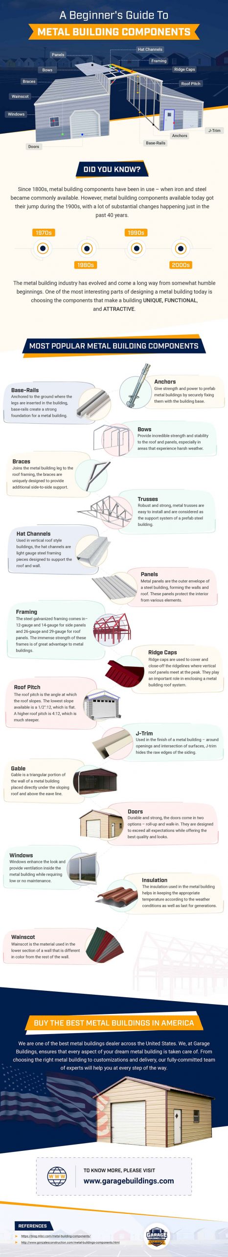 Metal Building Component Basics: Everything a beginner needs to know