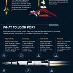 Enhancing Your Model Rocketry Experience