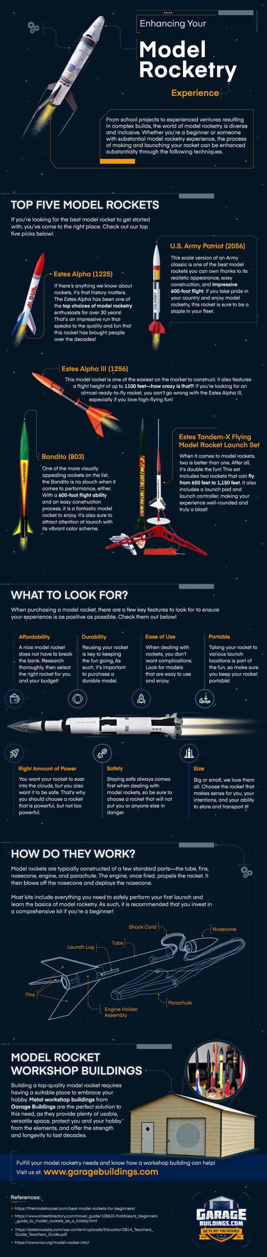 Enhancing Your Model Rocketry Experience