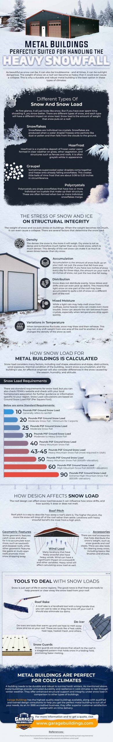 Metal Buildings - Perfectly Suited for Handling the Heavy Snowfall Metal Buildings - Perfectly Suited for Handling the Heavy Snowfall